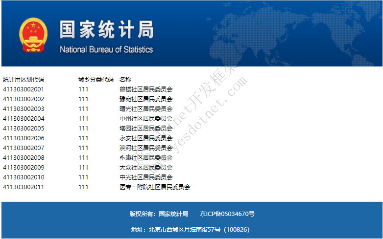 中国国家省市区行政区域数据库下载
