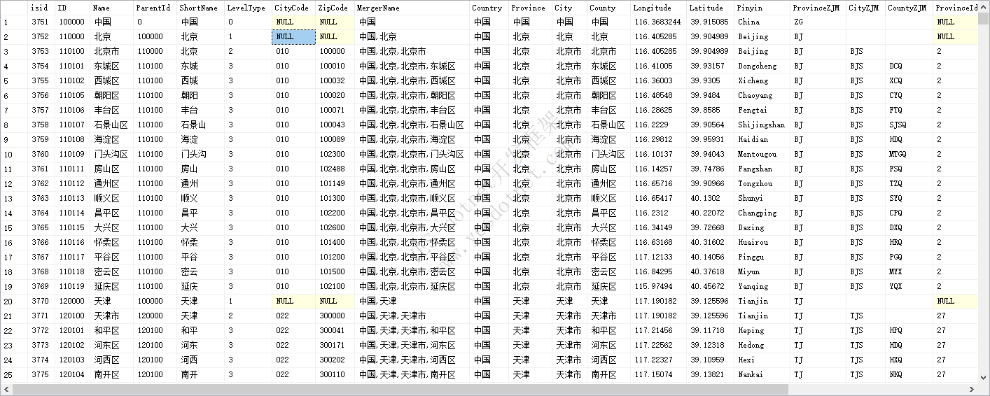 省市区数据库