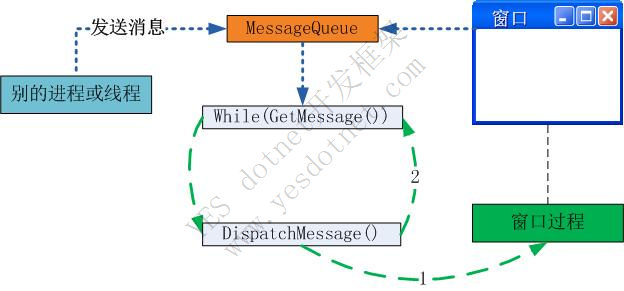 C# web页面唤醒本地winform应用并执行指定命令