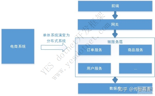 扫盲篇-什么是分布式任务调度