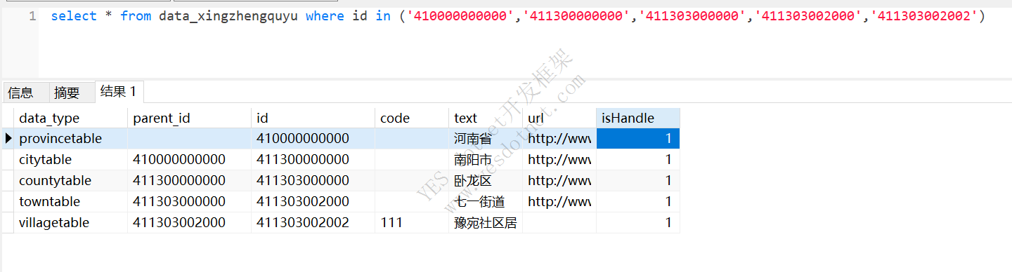 2023年最新省市区数据下载;中国国家省市区行政区域数据库下载