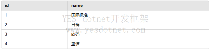 尺码管理