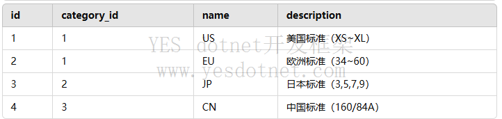 尺码管理