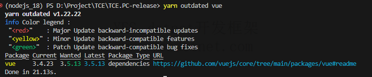 yarn更新依赖包