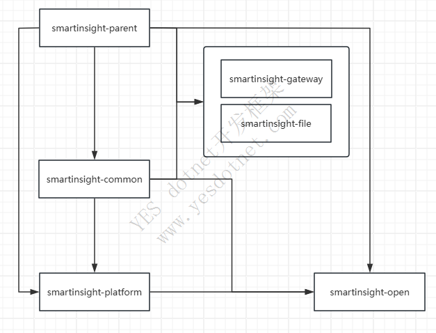 JAVA项目 Jenkins构建顺序记录