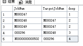 SQL Server树形结构获取