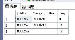 SQL Server树形结构获取所有的子节点