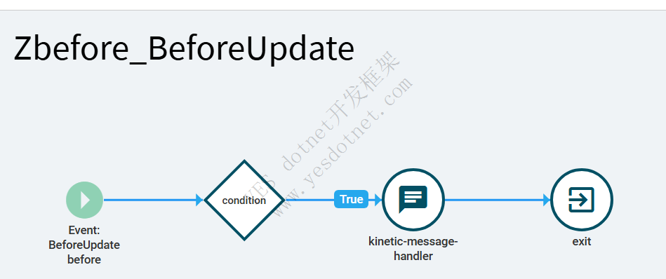Epicor保存前增加校验