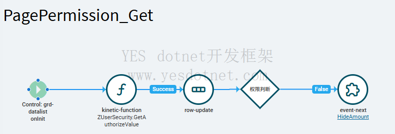 Epicor页面根据不同权限显示不同的表格列