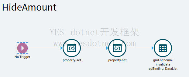 Epicor页面根据不同权限显示不同的表格列