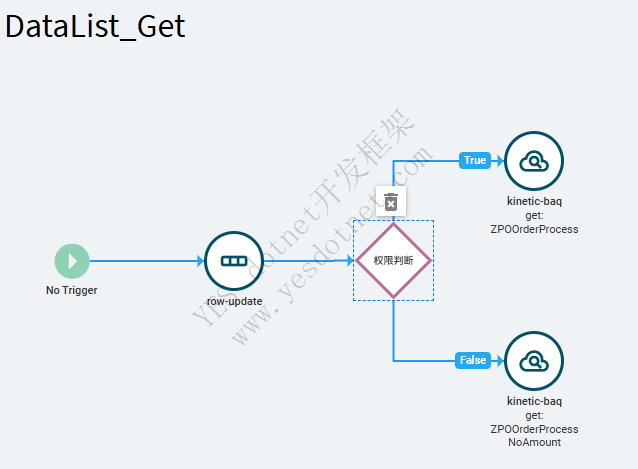 Epicor页面根据不同权限显示不同的表格列