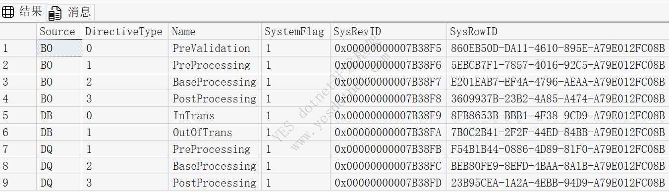 BPM数据库存放位置