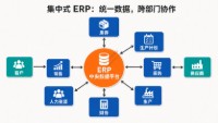 SAP S/4HANA MM模块培训 01 - 介绍ERP与 SAP MM模块