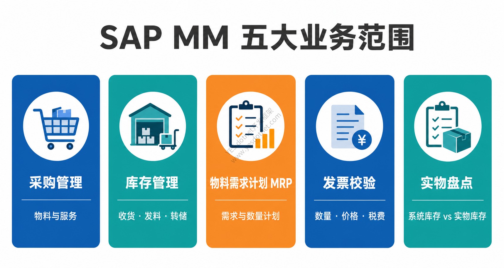 SAP MM 五大业务范围