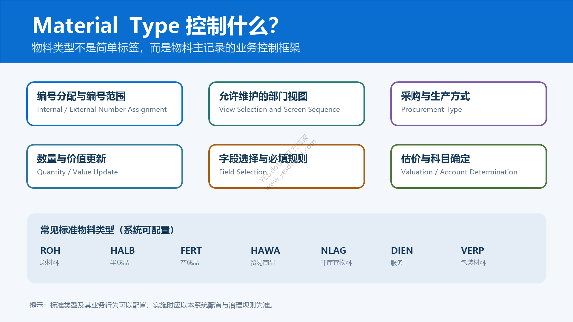 物料类型控制编号范围、视图、采购方式、字段和估价规则