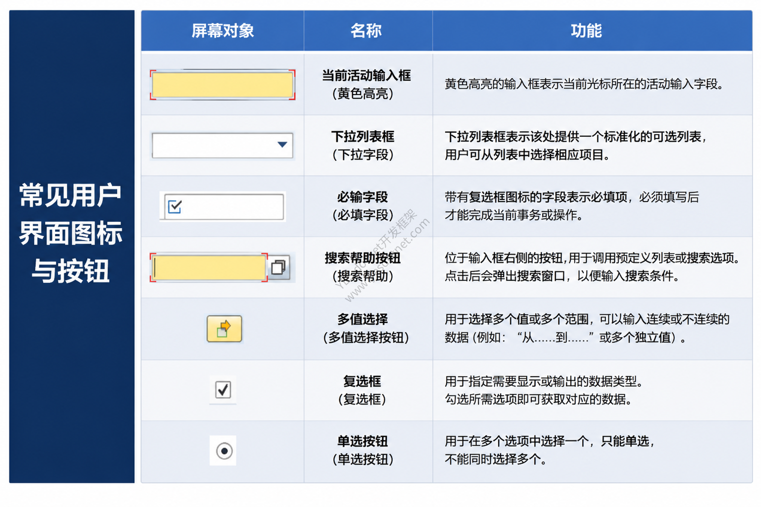 SAP S/4HANA MM模块培训 02 - 快速掌握 SAP GUI 导航