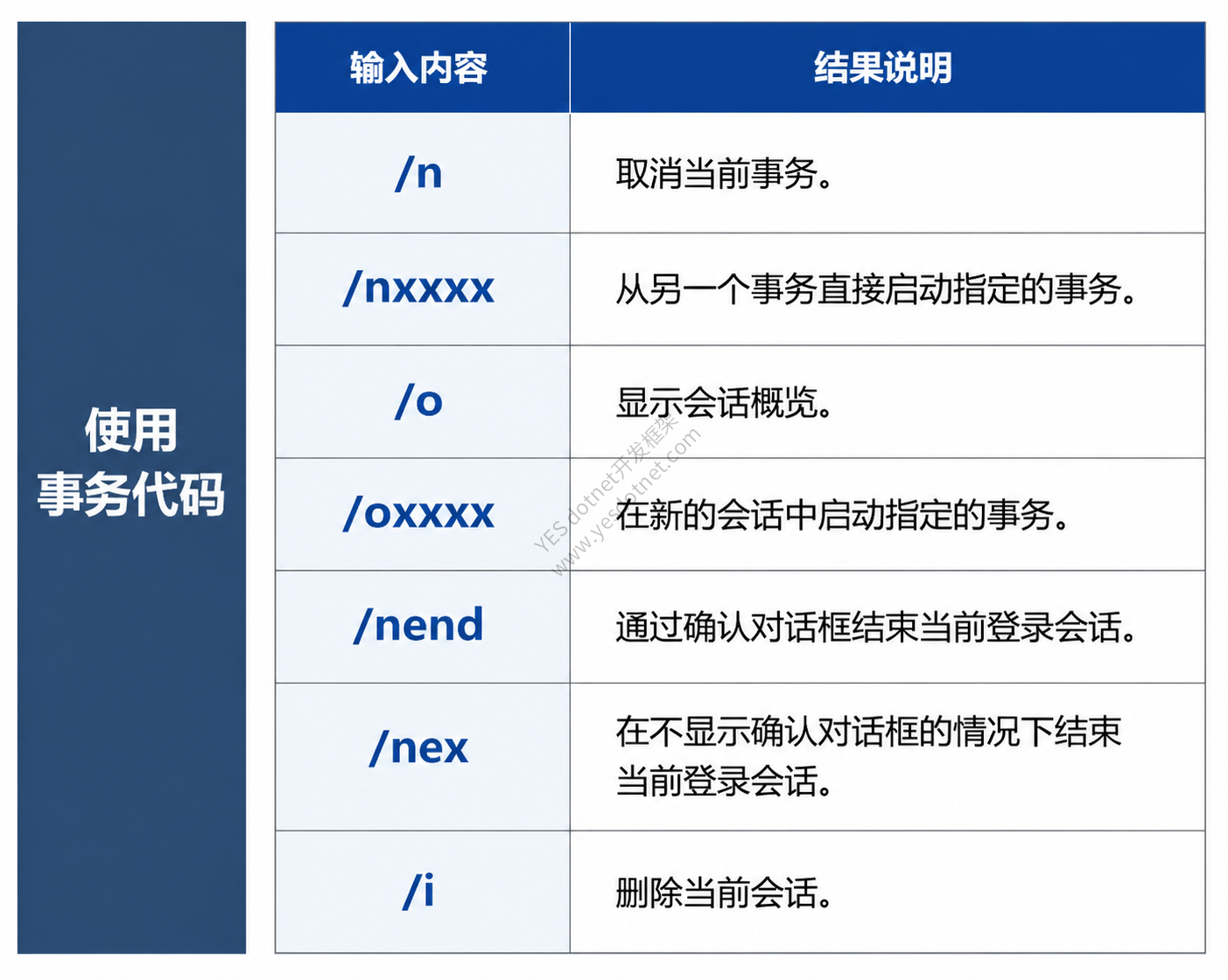 SAP S/4HANA MM模块培训 02 - 快速掌握 SAP GUI 导航