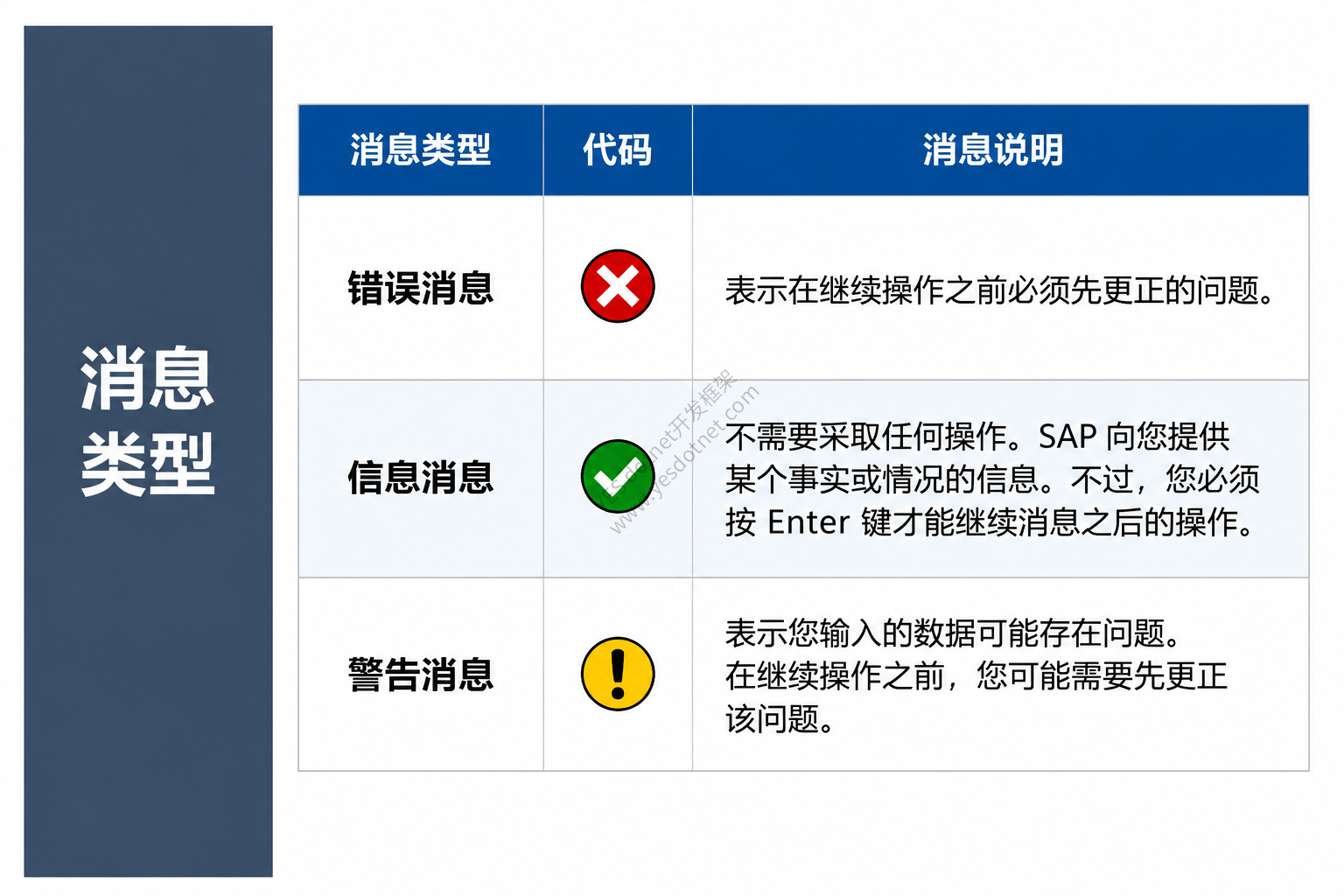 SAP S/4HANA MM模块培训 02 - 快速掌握 SAP GUI 导航