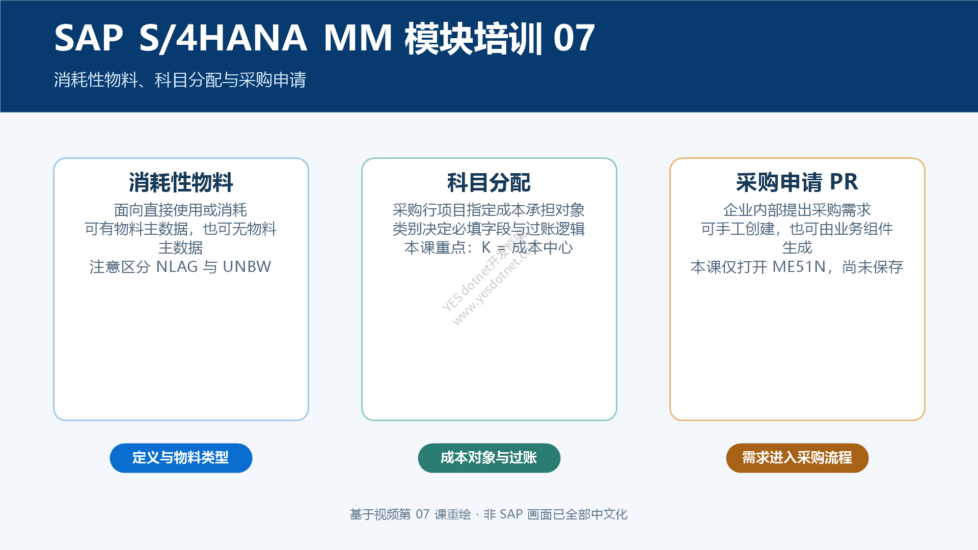 SAP S/4HANA MM模块培训 07:消耗性物料、科目分配与采购申请