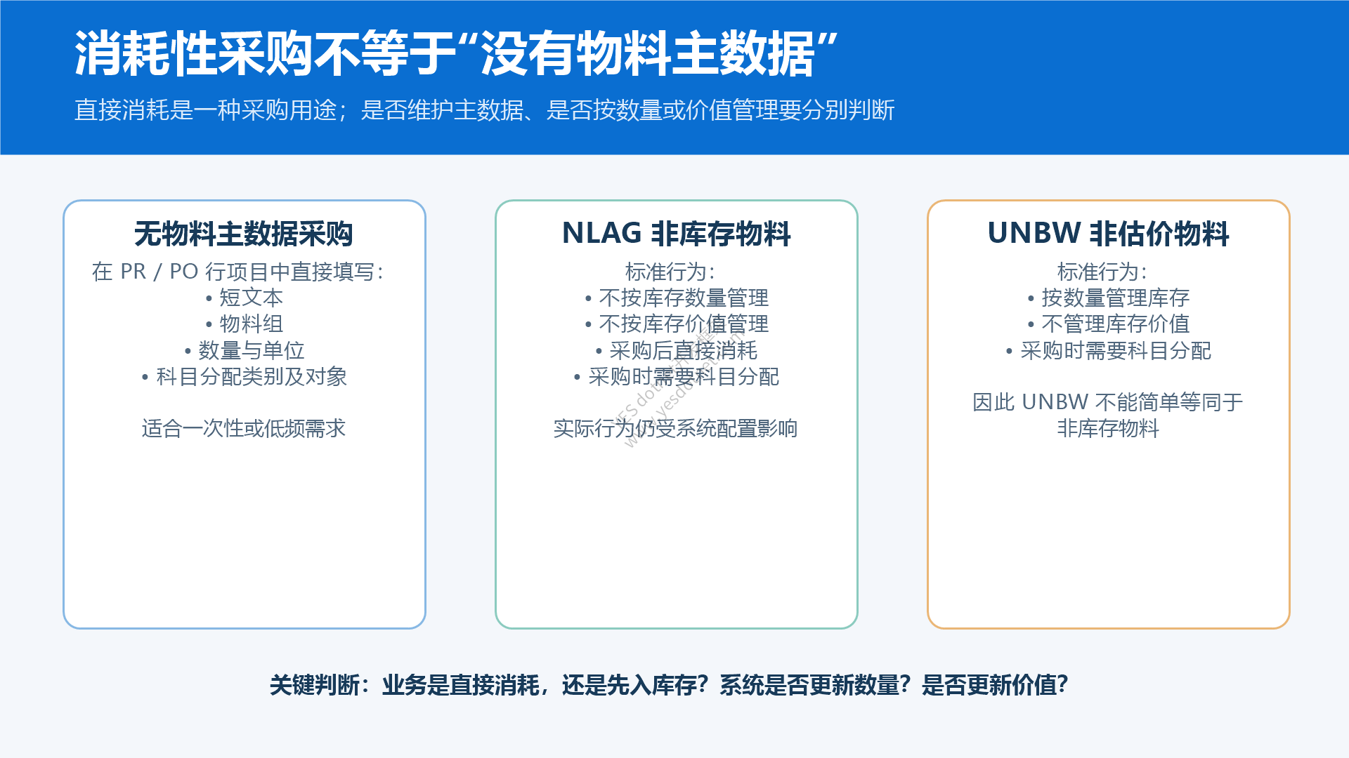 无物料主数据、NLAG 与 UNBW 的区别