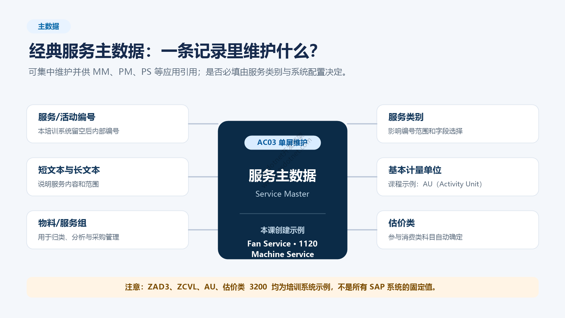 经典服务主数据的主要字段