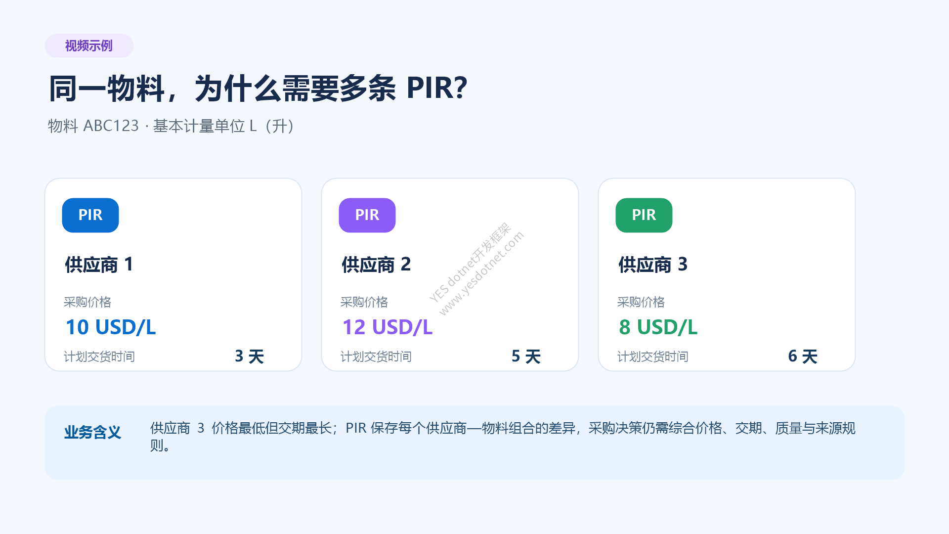 物料ABC123的供应商比较