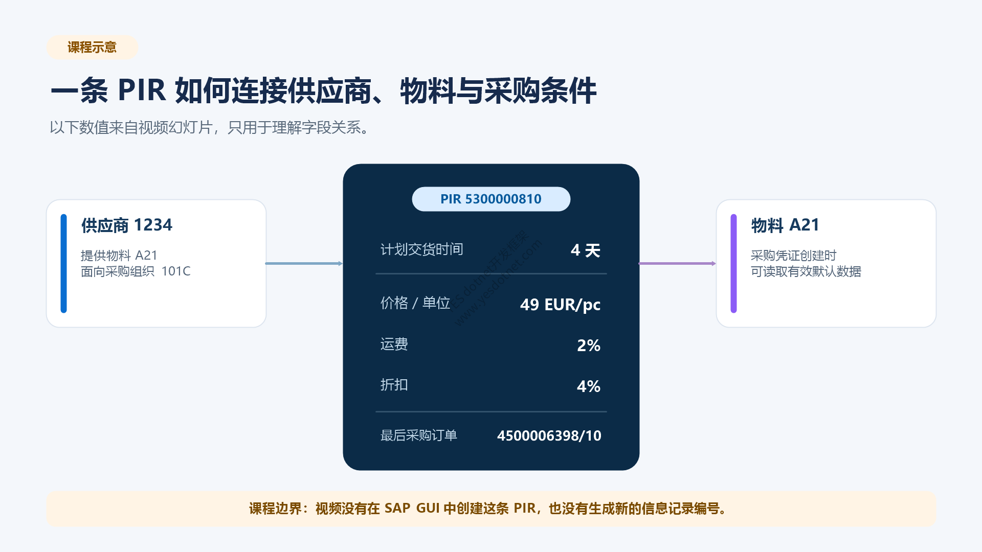 视频中的PIR示例数据中文重制图
