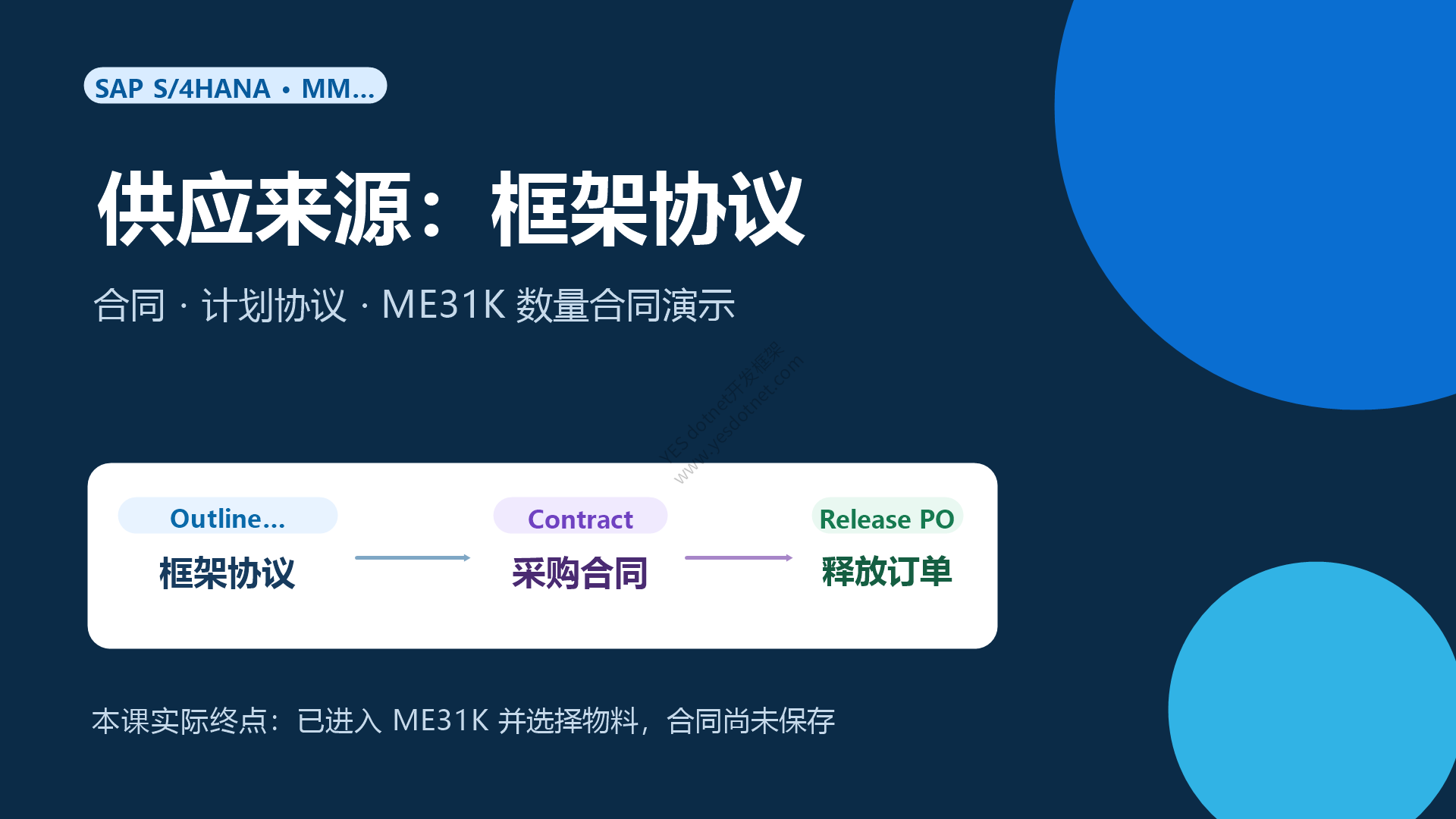SAP S/4HANA MM模块培训 10:框架协议、数量合同与金额合同