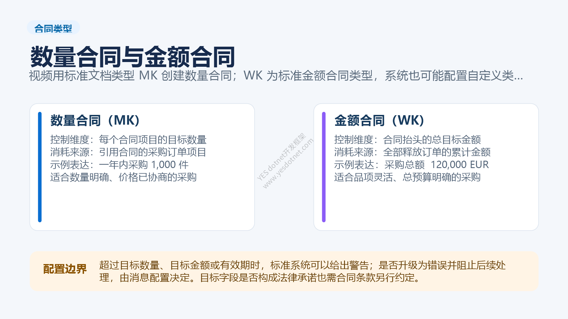 数量合同和金额合同