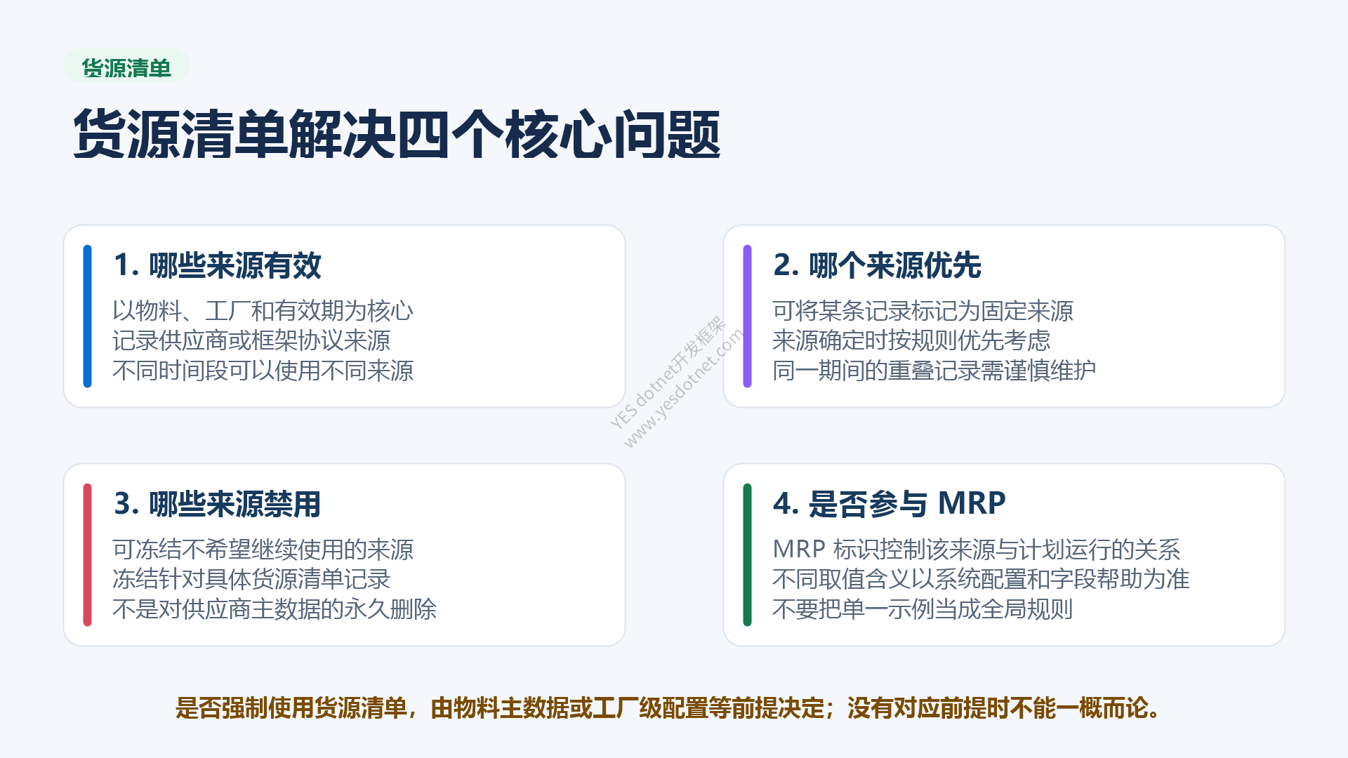 货源清单解决有效来源、优先来源、禁止来源和 MRP 参与四个问题