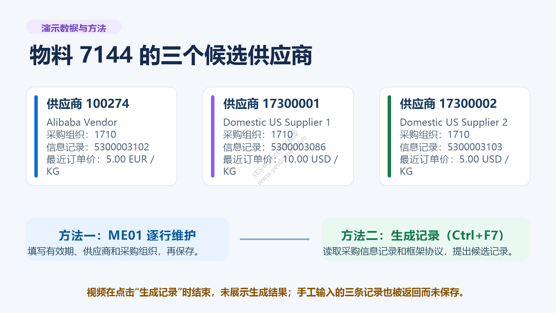物料 7144 的候选供应商及两种货源清单维护方法