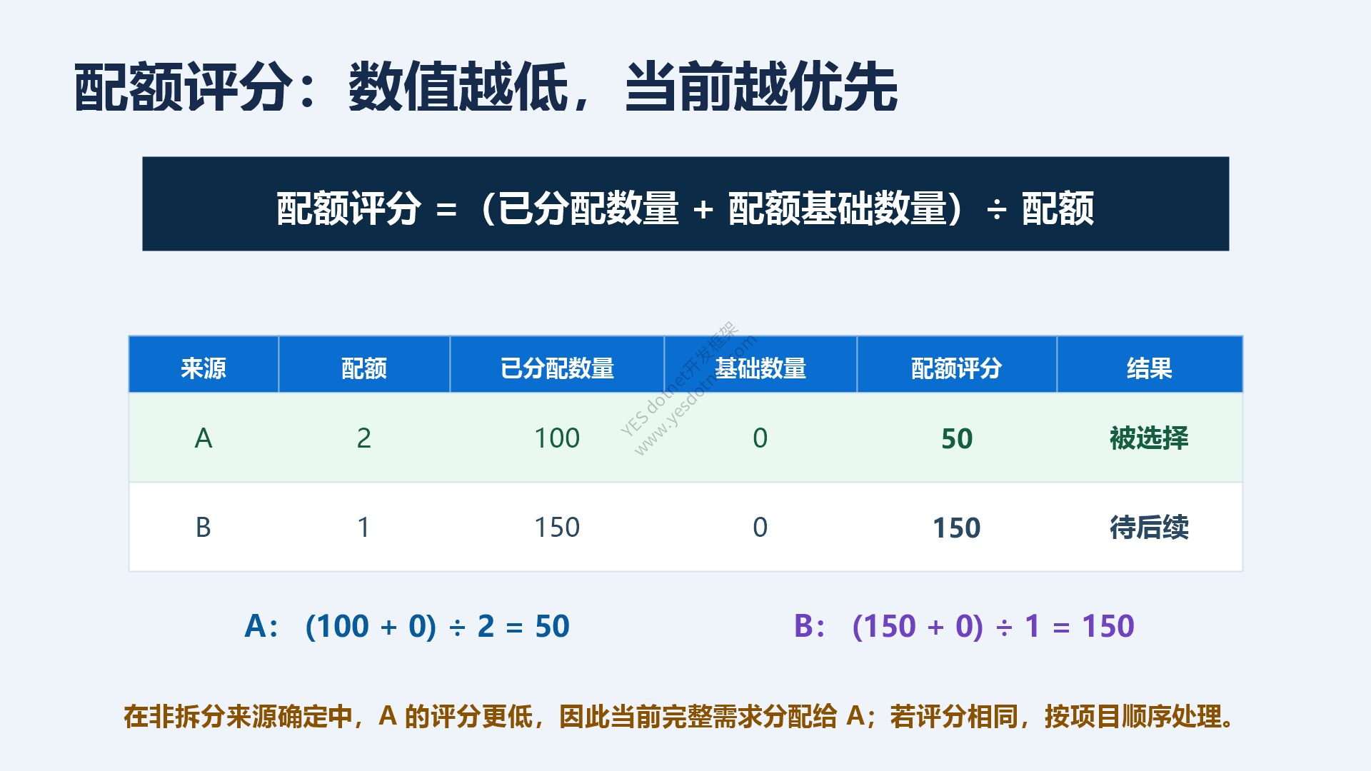 配额评分公式与选择示例