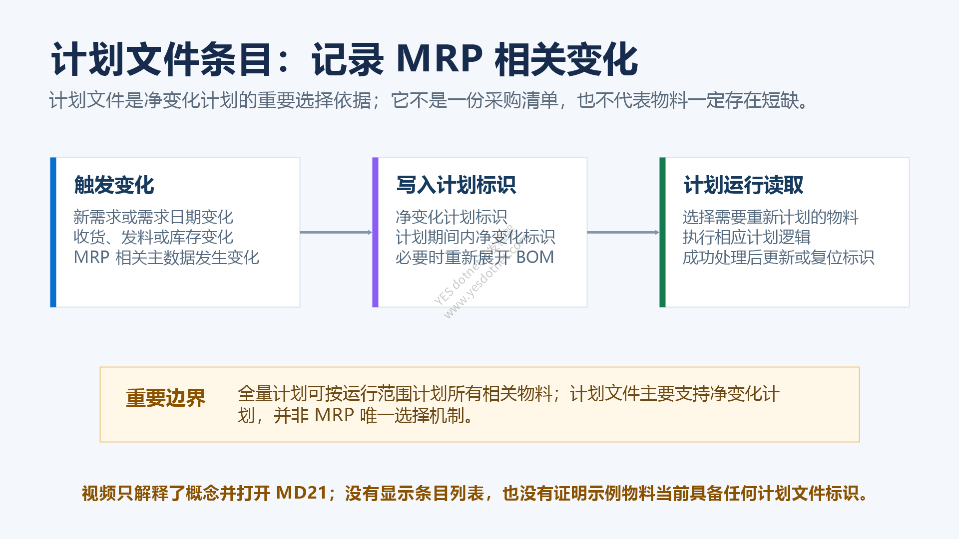 计划文件条目的触发、写入与读取