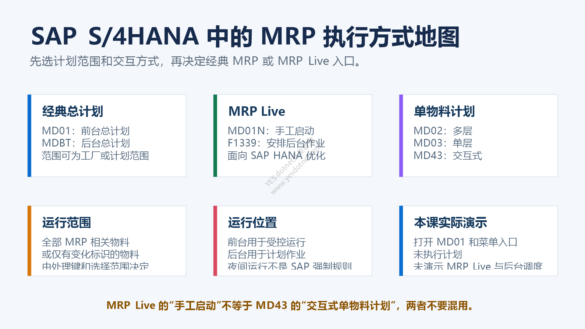 MRP 执行方式地图