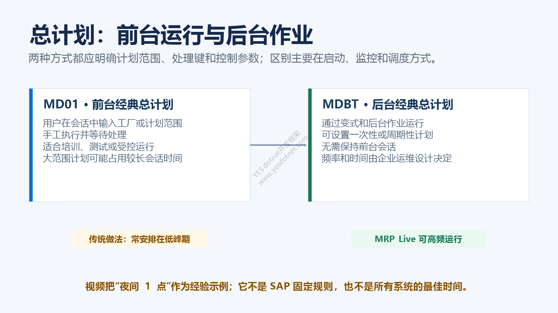经典总计划的前台与后台方式
