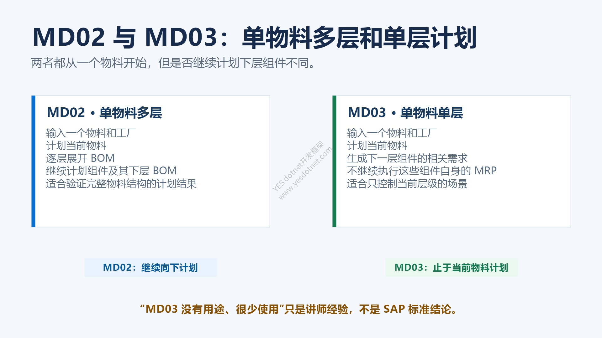 MD02 多层与 MD03 单层计划对比