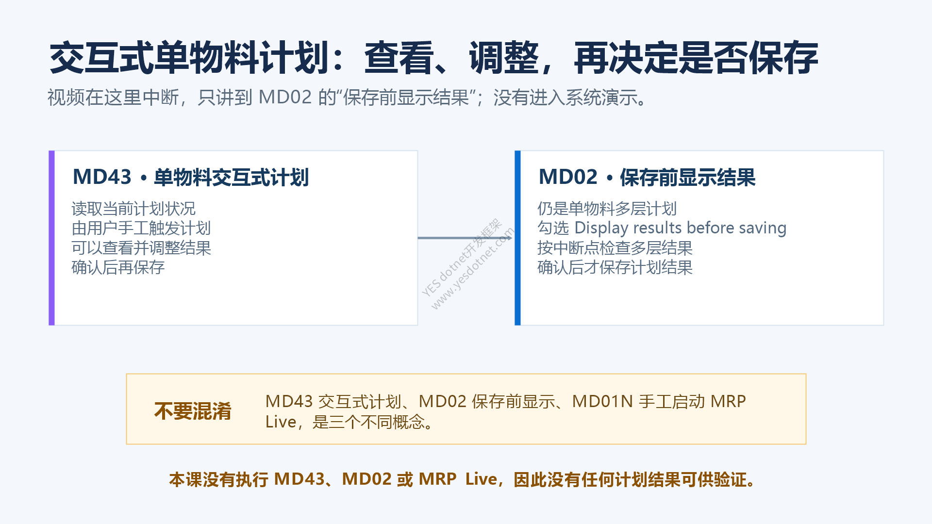 交互式单物料计划的概念边界