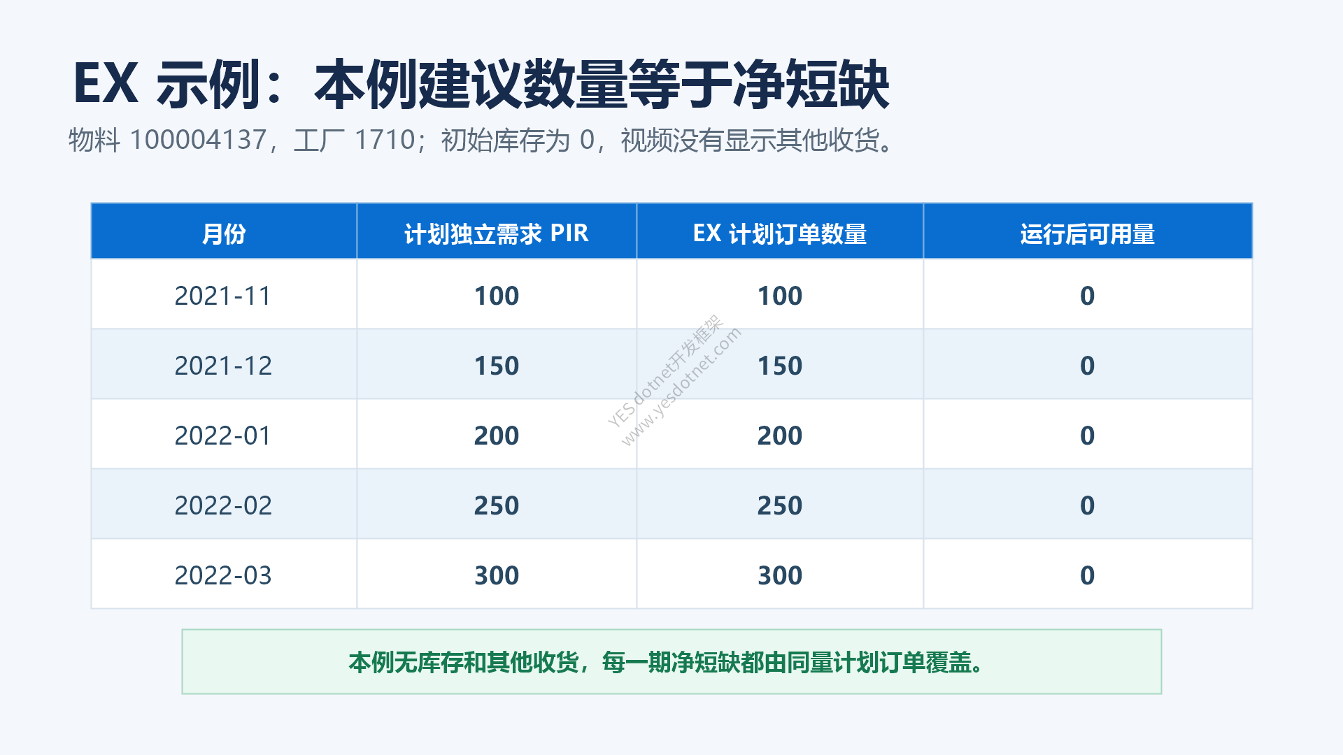 EX 示例的中文结果表