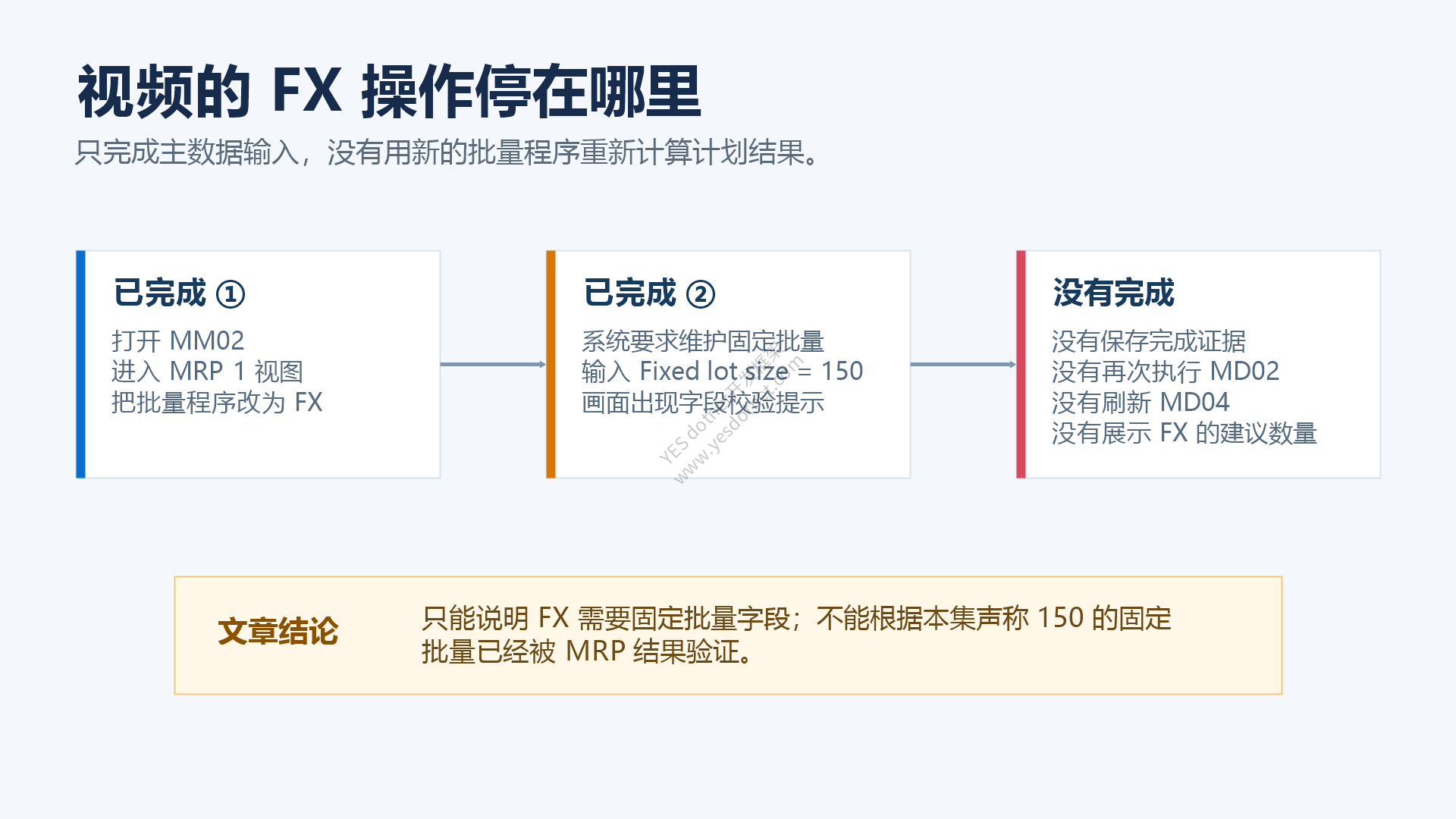 FX 操作的实际结束边界