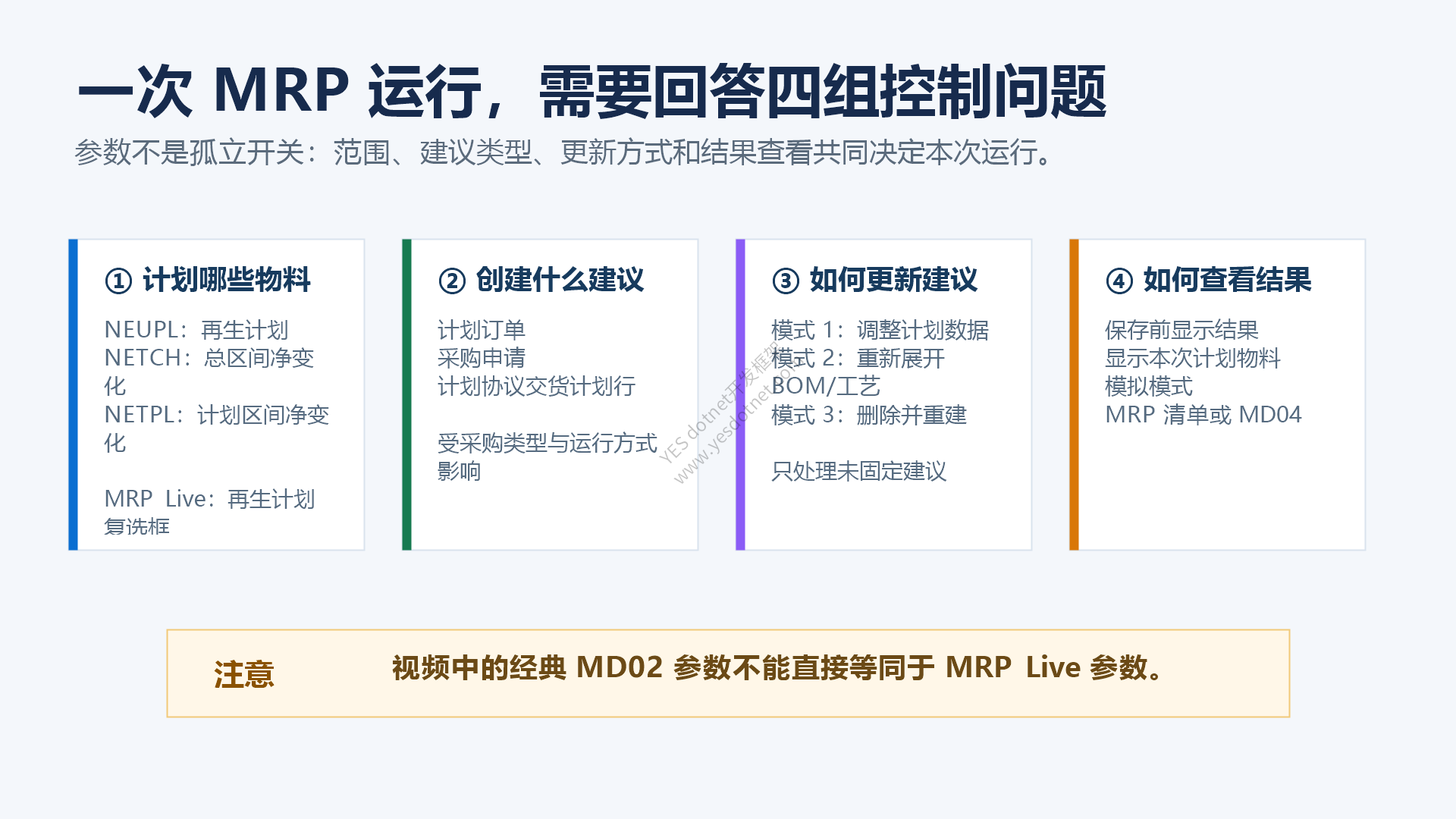 MRP 控制参数的四组核心问题