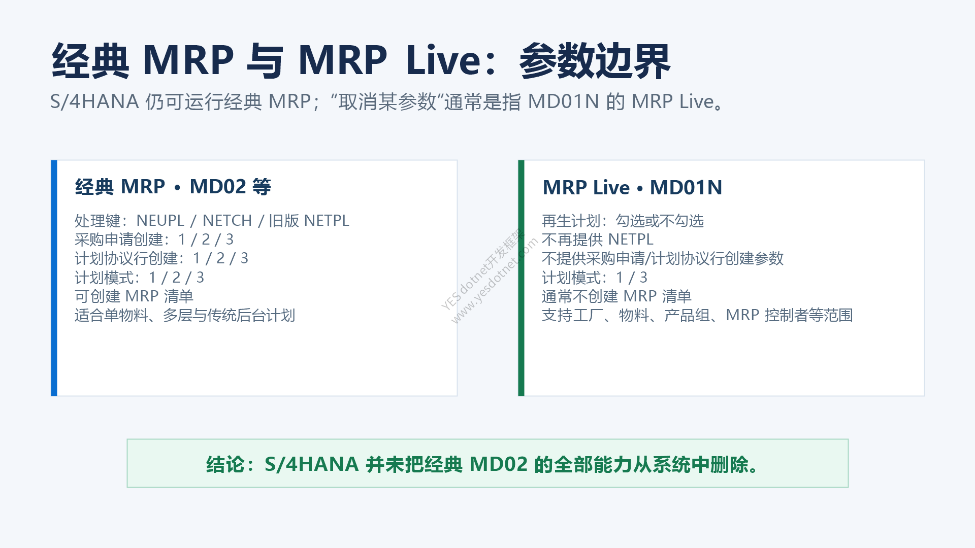 经典 MRP 与 MRP Live 的参数边界