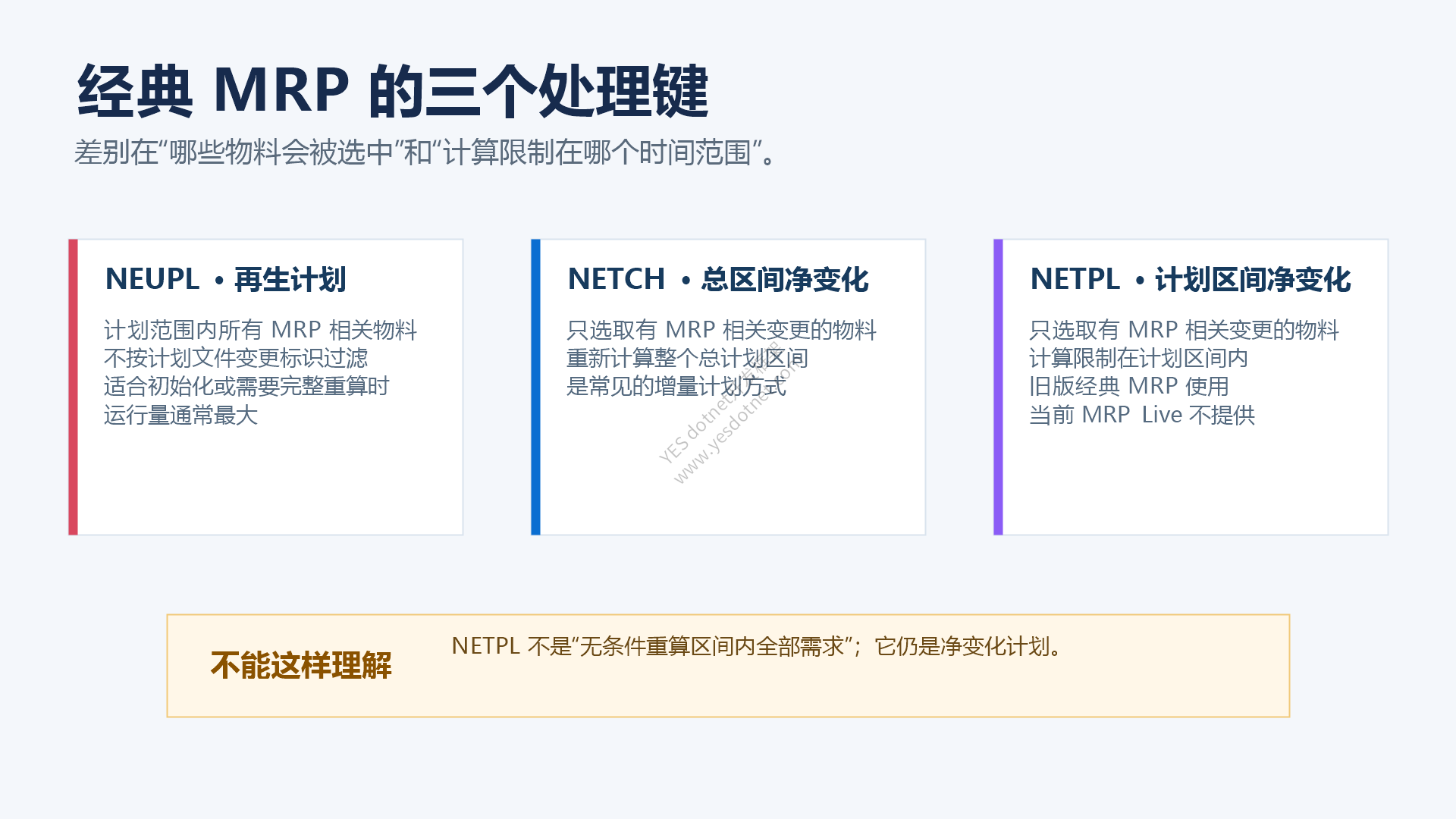 经典 MRP 的三个处理键