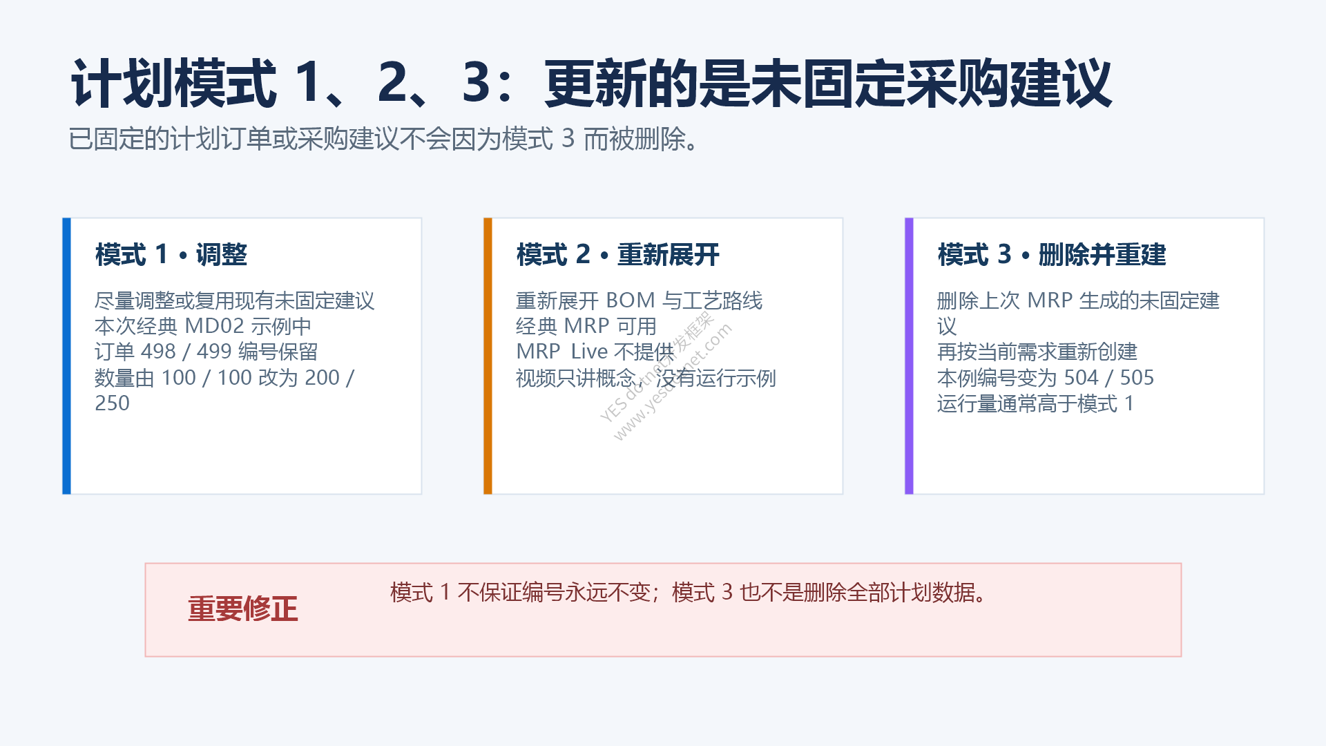 计划模式 1、2、3 的准确区别