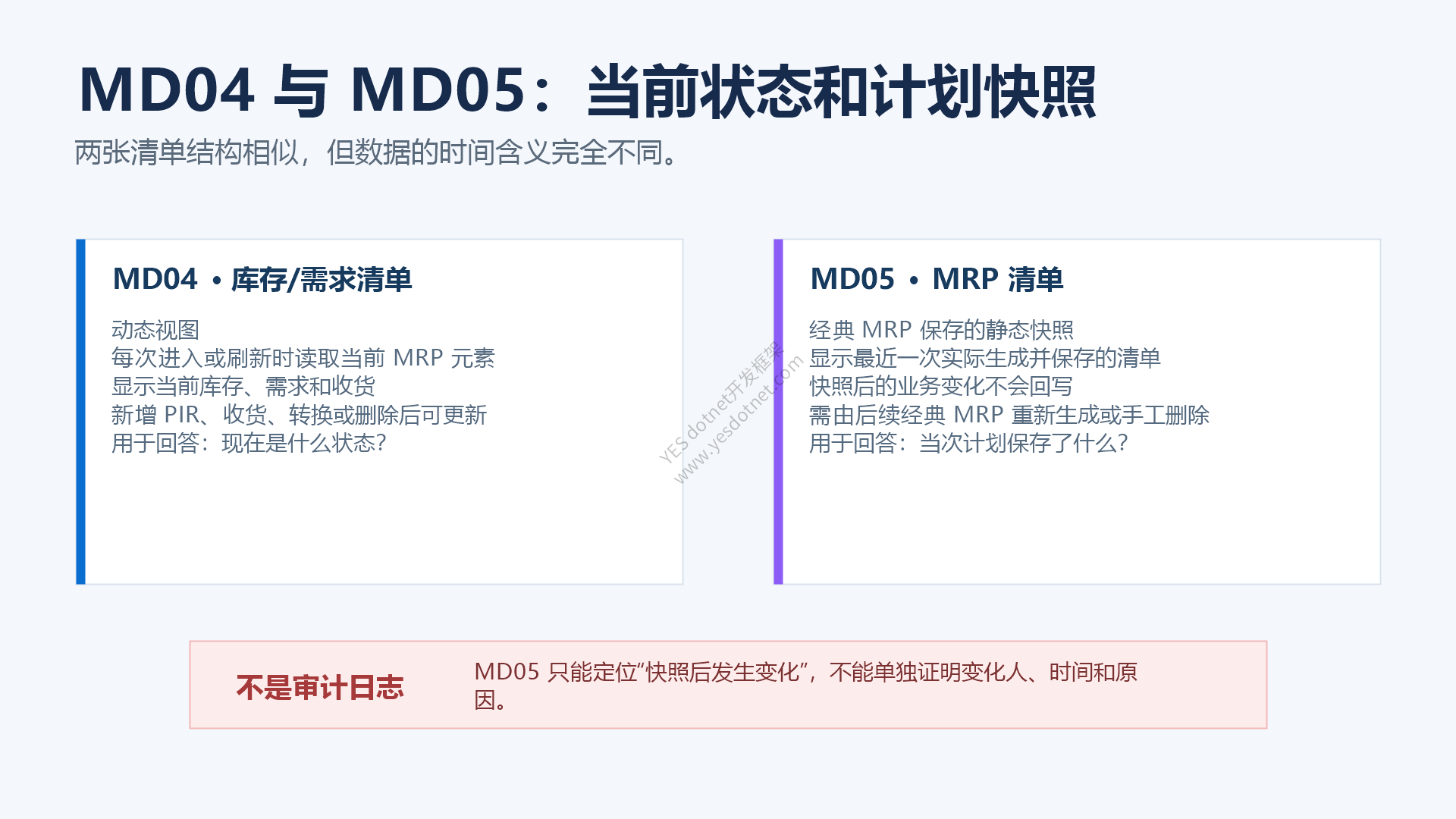 MD04动态清单与MD05静态快照对比