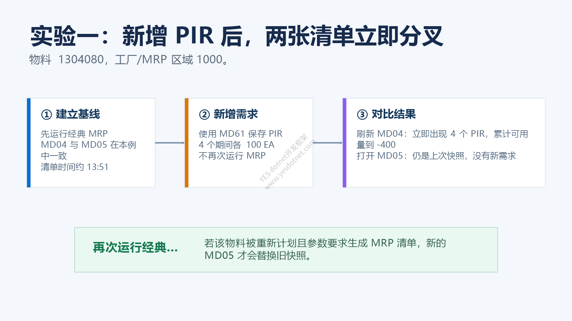 新增PIR后MD04与MD05的结果差异