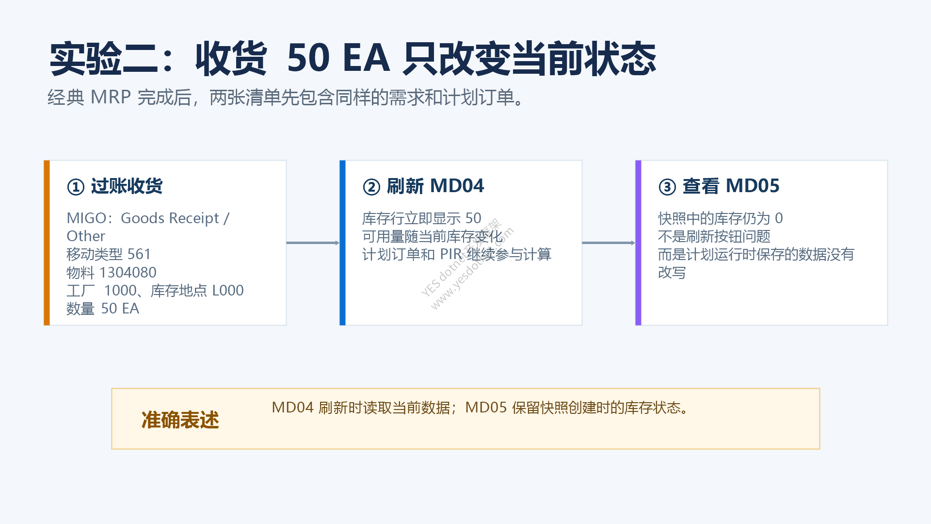 初始库存过账后两个清单的对比