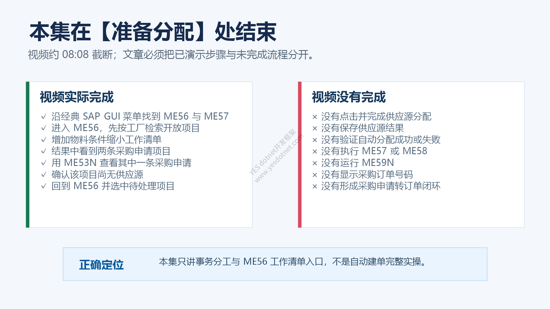 本集议程与实际演示范围