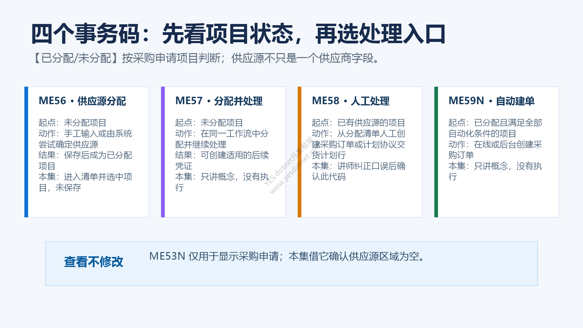 ME56、ME57、ME58、ME59N事务码矩阵