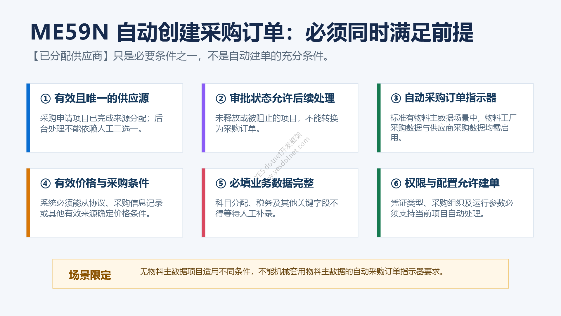 ME59N自动创建采购订单的前提检查