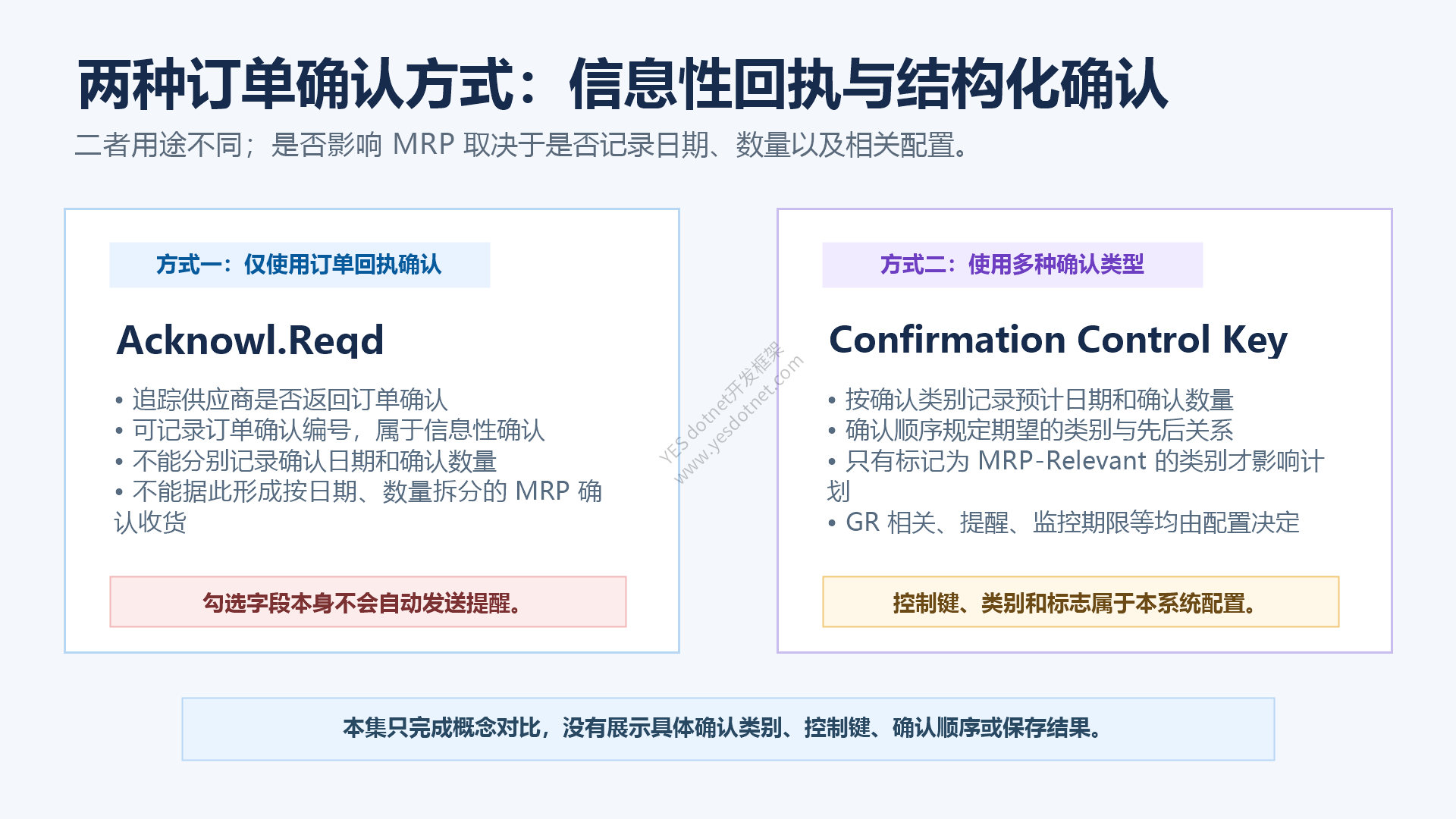 仅订单确认与多个确认类型的对比